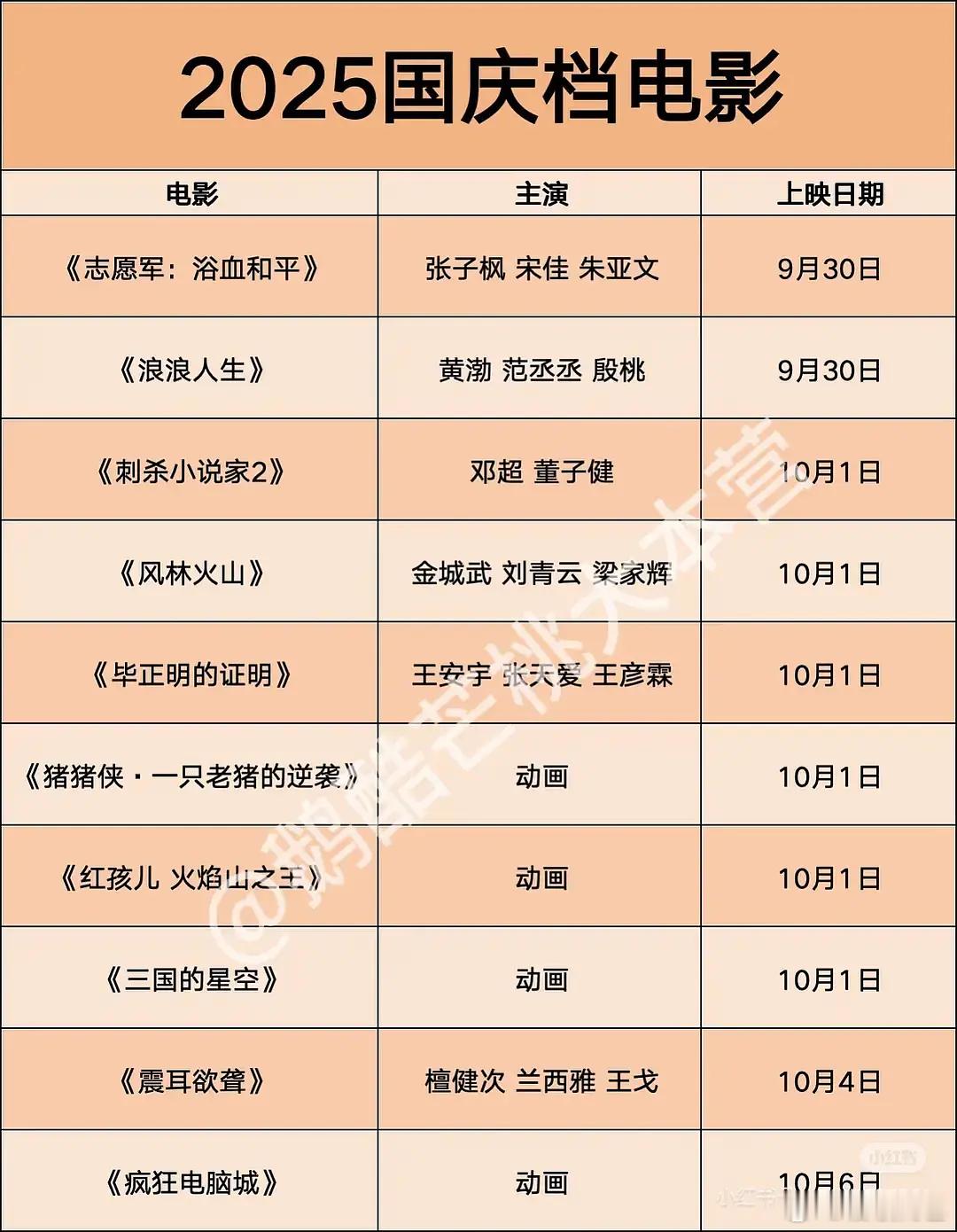 不知道要看哪部了！！！ ​​​