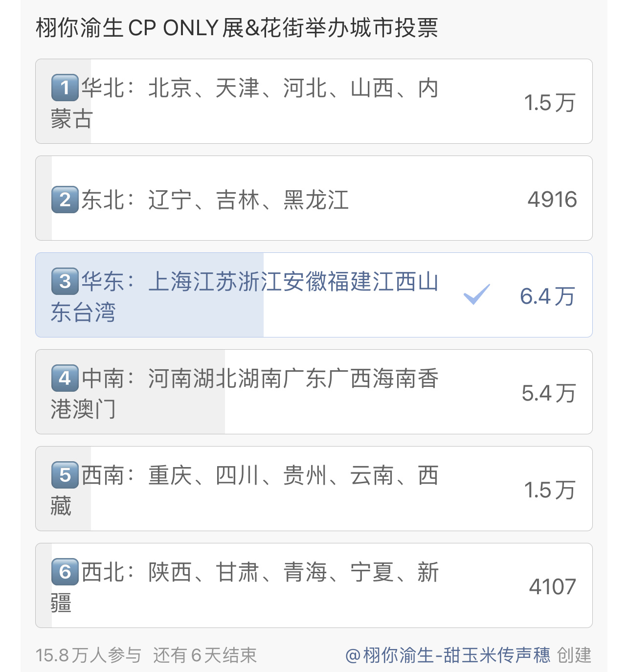栩你渝生 🌽栩你渝生投票 不好意思哈华东实力碾压，断层第一⚜️华东领域稳居第一