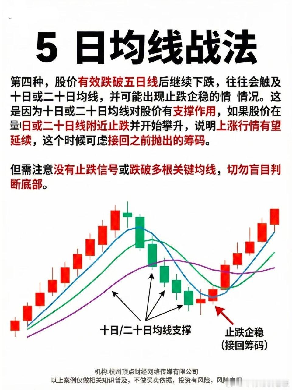 5日均线的秘密，一次说清!5日均线是基础的短线指标，反映股价短期趋势。收藏备用!