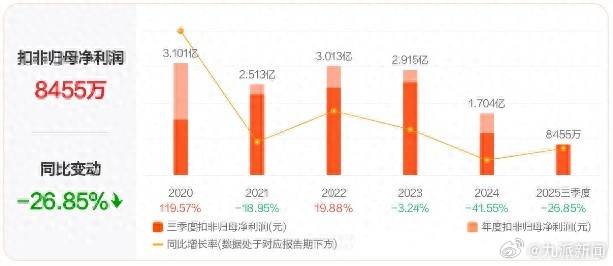 #华策影视回应解散电影部门#【#华策影视称仍有电影事业部#：将更谨慎投资电影项目