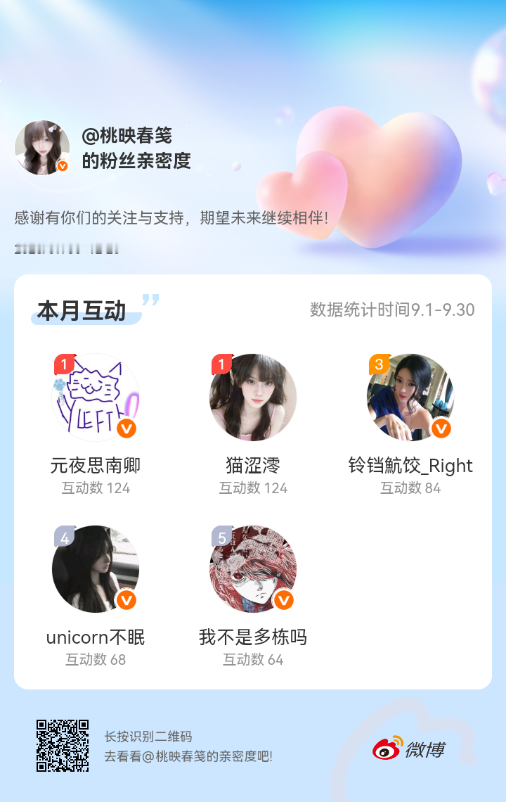 感谢有你们的陪伴与支持，期望未来继续相伴～​​​