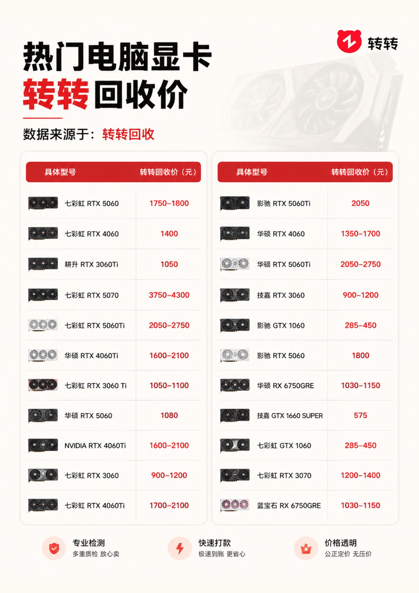 热门电脑显卡回收价。