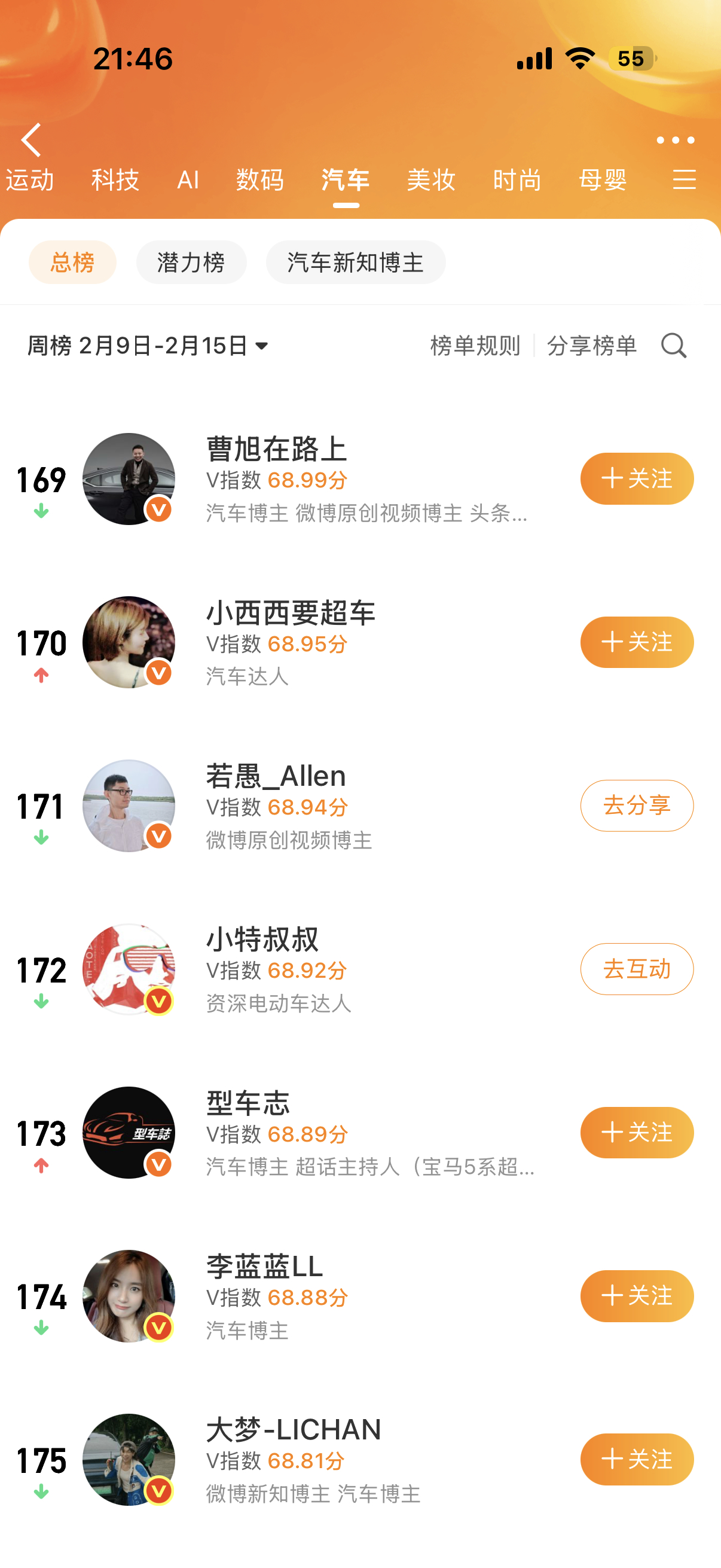 脚部博主又混上榜单了，这把没有打败，姜还是老的辣