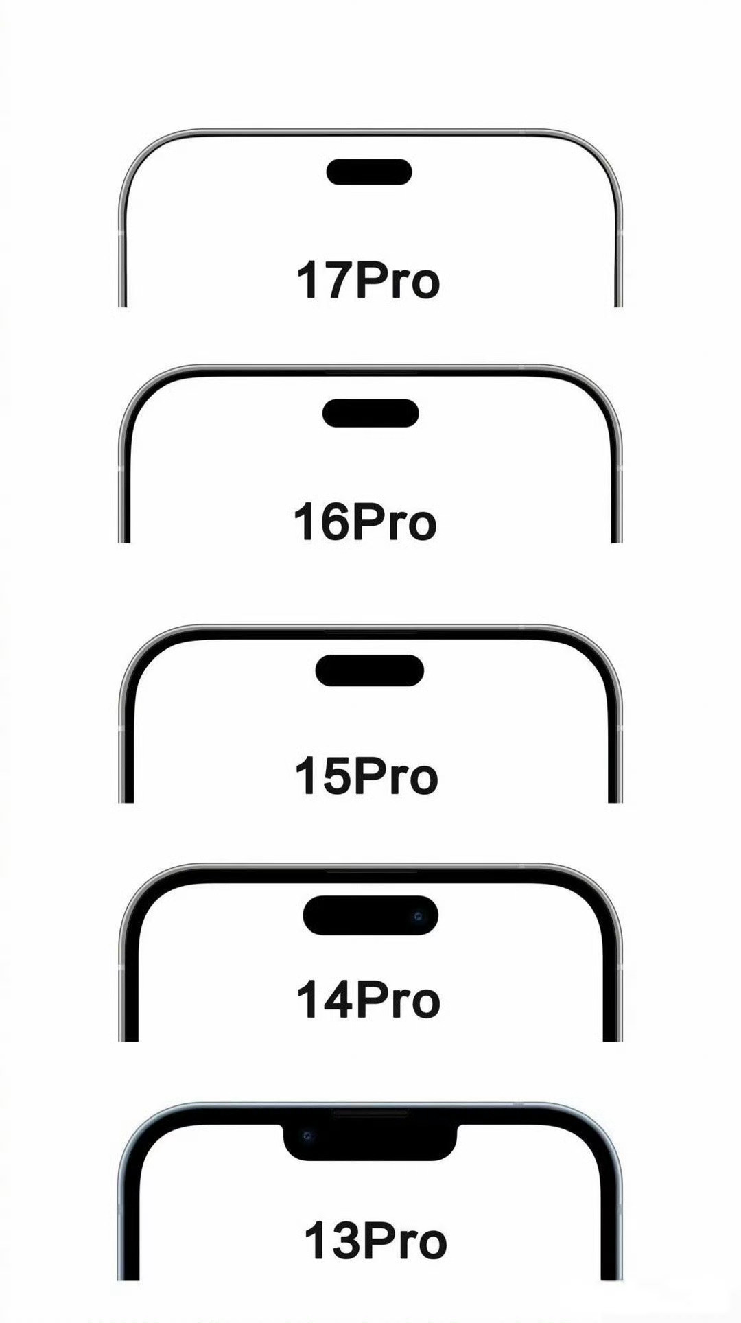 iPhone 16 Pro的边框已达到行业顶尖水平，而据称iPhone 17 P
