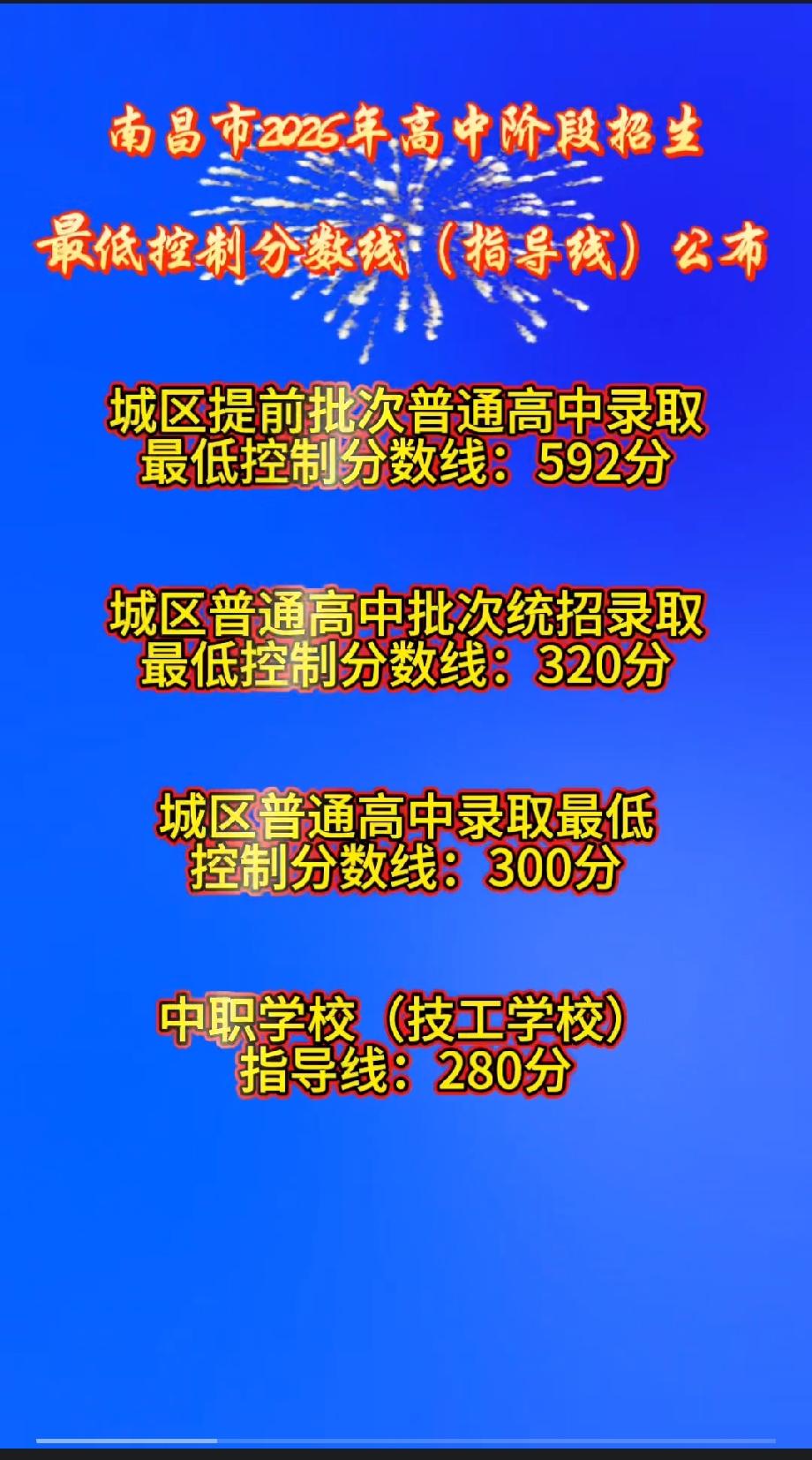 南昌市2026年高中阶段招生最低控制分数线（指导线）公布

根据《关于印发〈江西