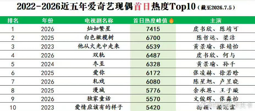 你们满足了吗？我觉得今晚还可以继续 