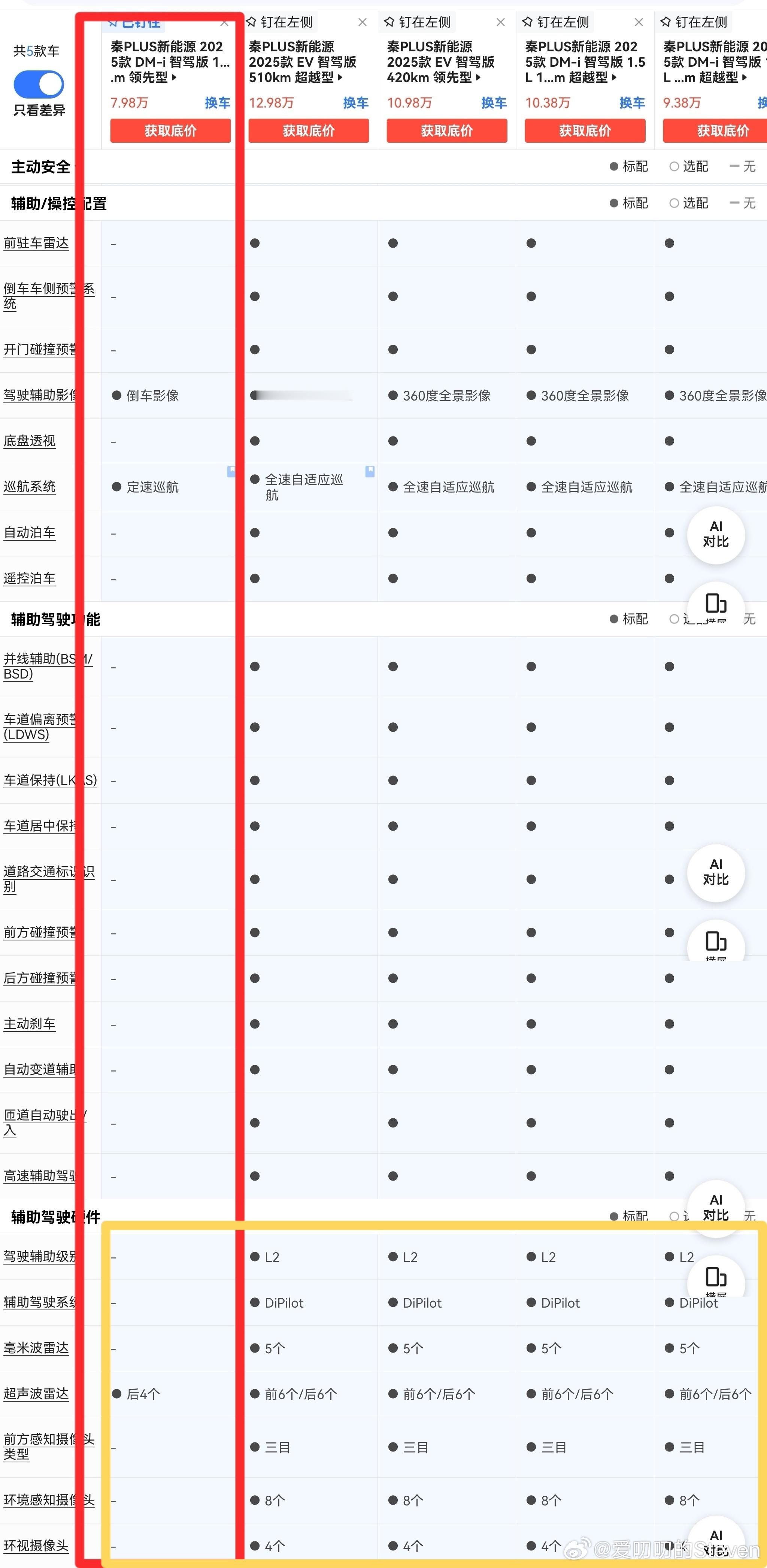 醒一醒，7.98万就算是BYD也是不可能“全民智驾”的，这“高阶”智驾看着怪吓人