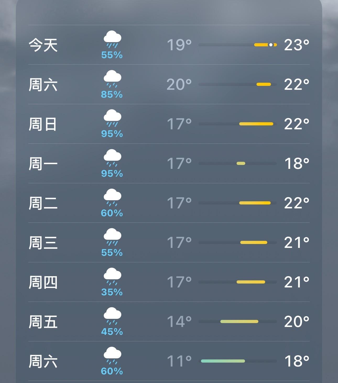 有病吧？ ​​​