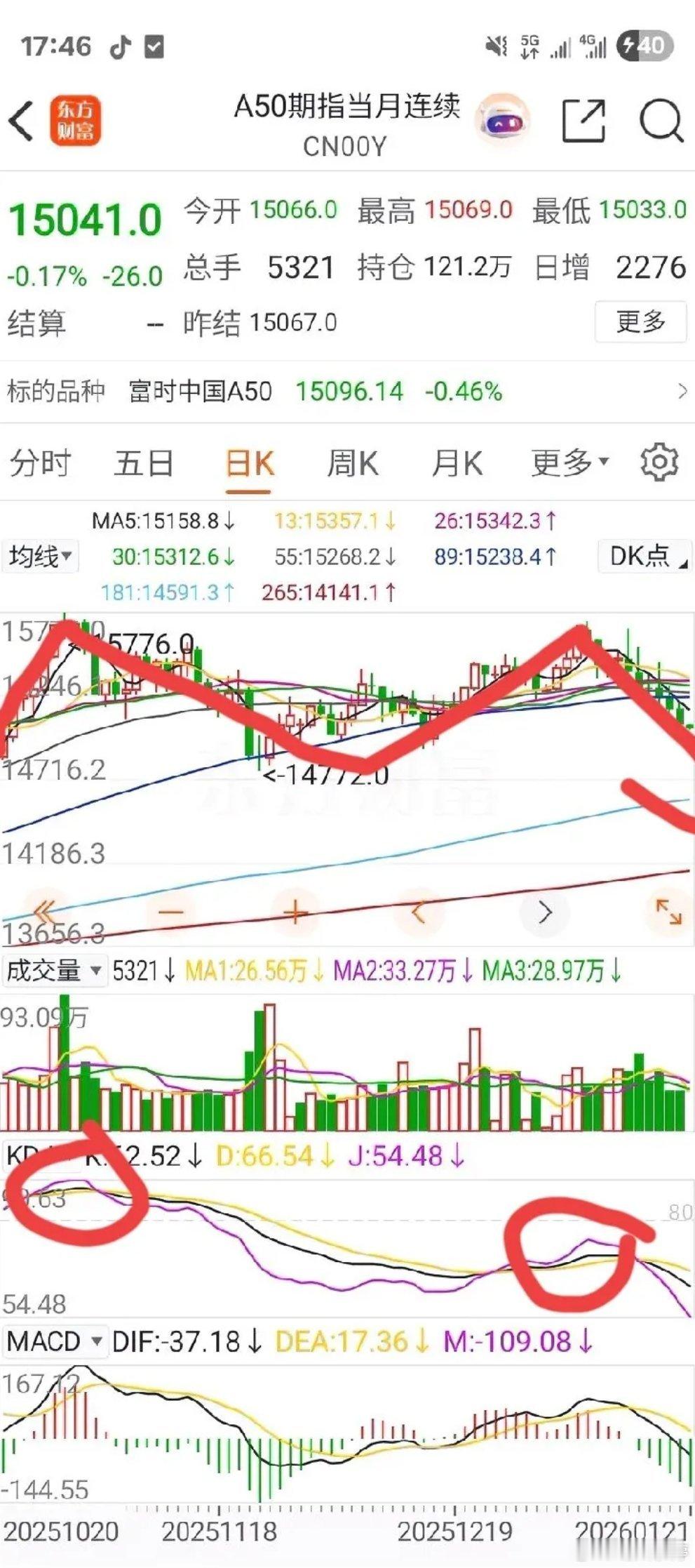 美股期货重挫！黄金拉升护盘，明日A股能否逆风翻盘？全球市场风云突变，黄金价格加速