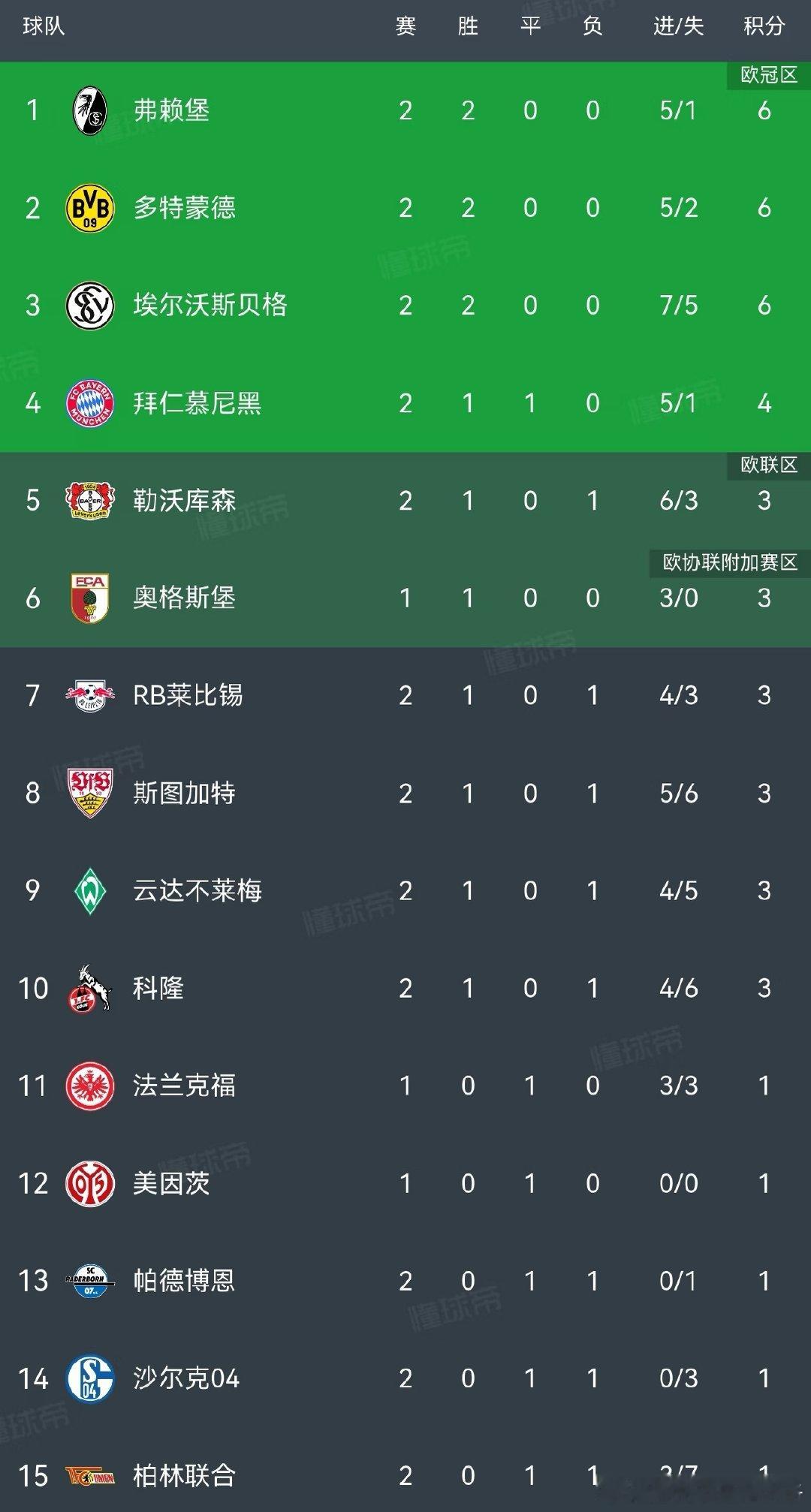 昨夜五大联赛继续精彩，英超第3轮曼城主场1:0击败考文垂，哈兰德头球破门。虽然曼