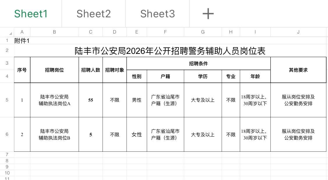 汕尾陆丰👮‍♂️辅警招60人！大专可报！

🔍单位名称: 陆丰市公安局
✨岗
