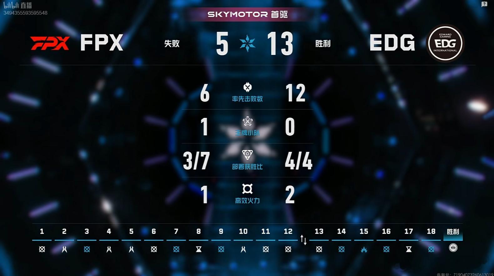 2026VCT CN第二赛段 | FPX 1-2 EDG图三霓虹町，FPX 5: