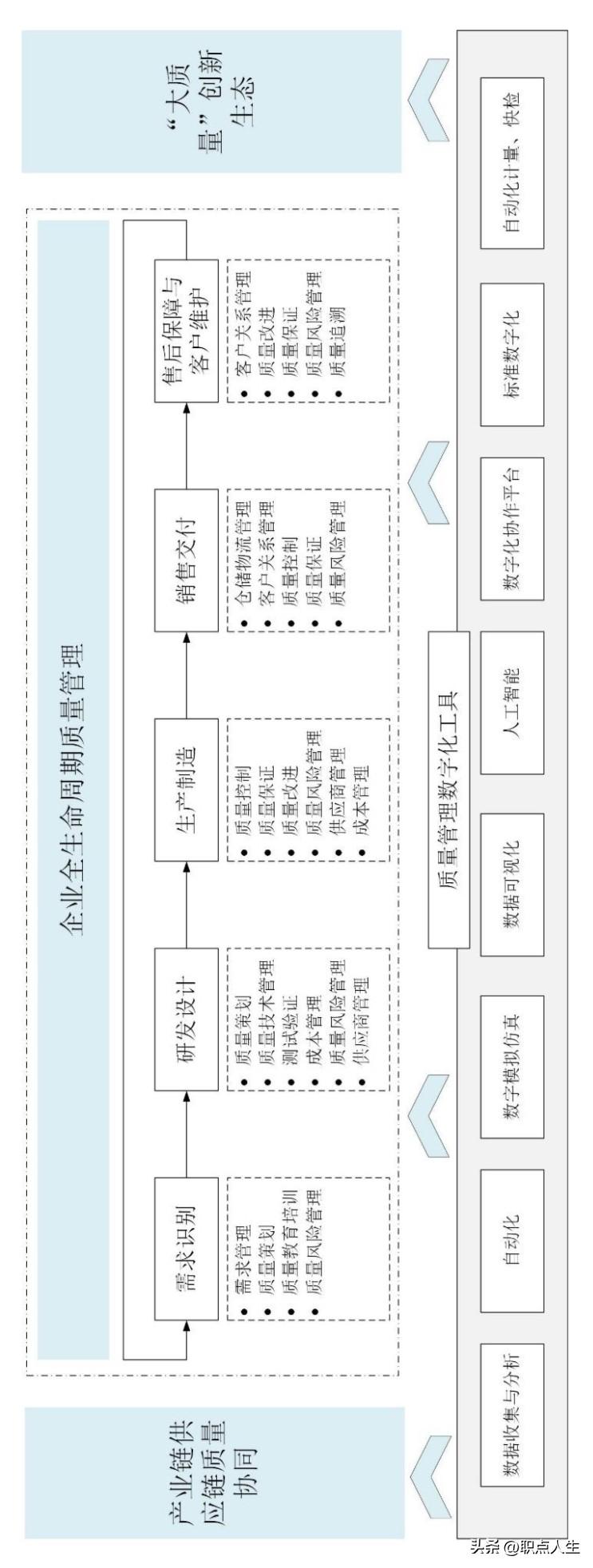 制造业质量管理数字化实施指南框架图