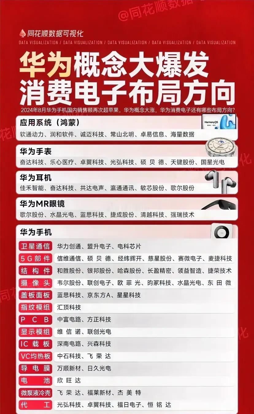 #原生鸿蒙之夜#华为鸿蒙之夜全场景发布会重磅来袭，华为概念有望迎来爆发。华为消费