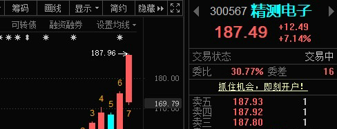 精测电子300567📈有朋友关注的话，目标200！ 