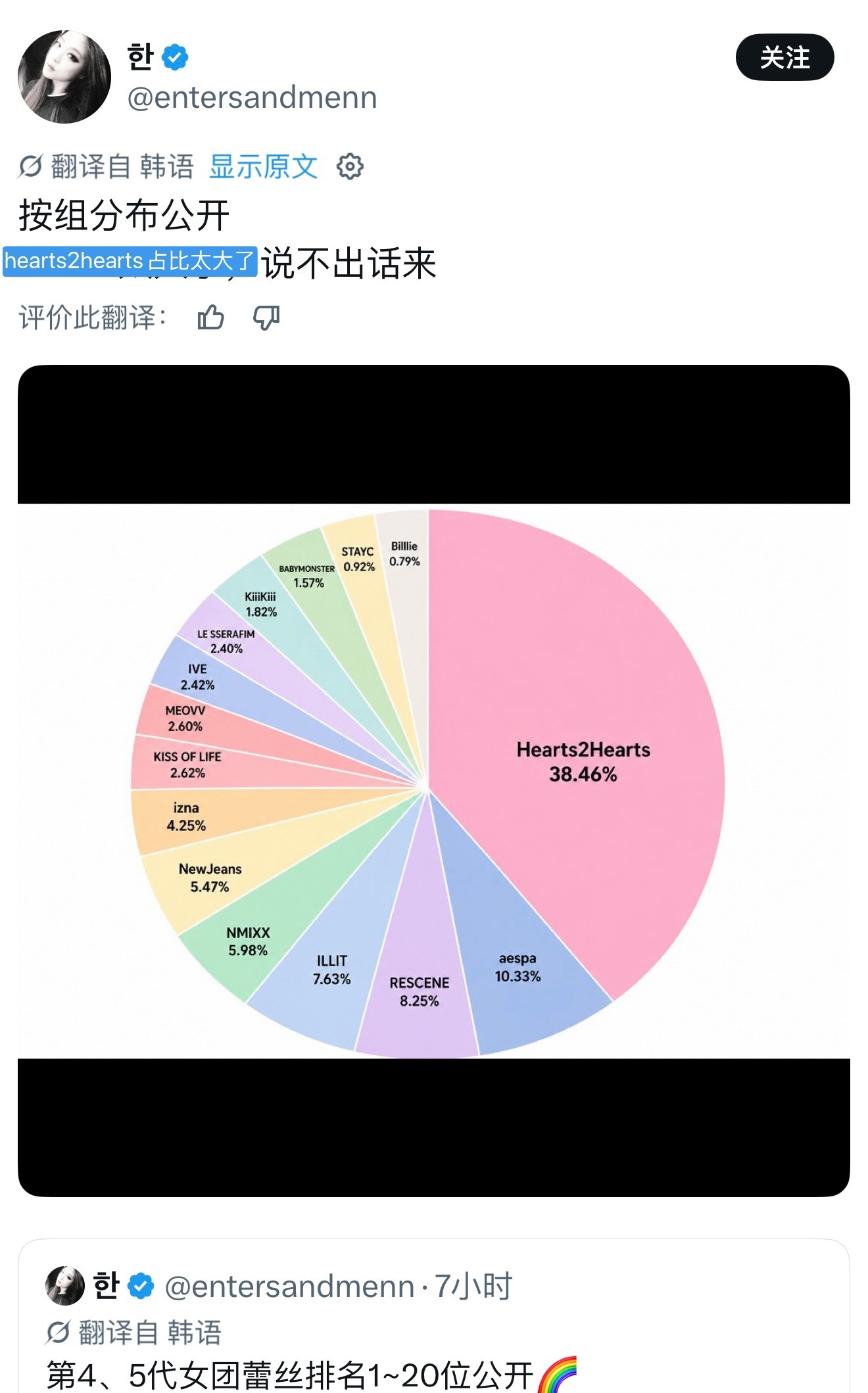 一张图表示当代小拉拉们都在喜欢谁