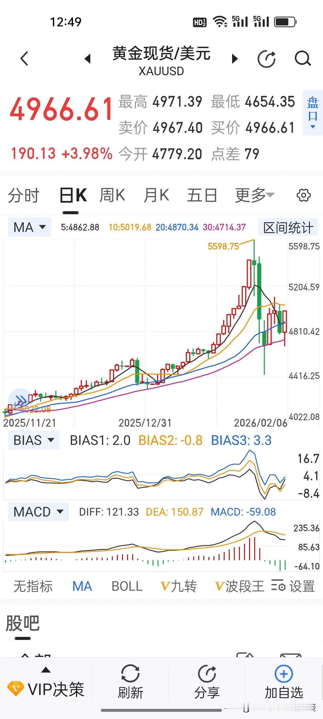 这两天，国际金价上蹿下跳，令人无比纠结，黄金今年经历暴涨后会跌到哪？国际机构已经