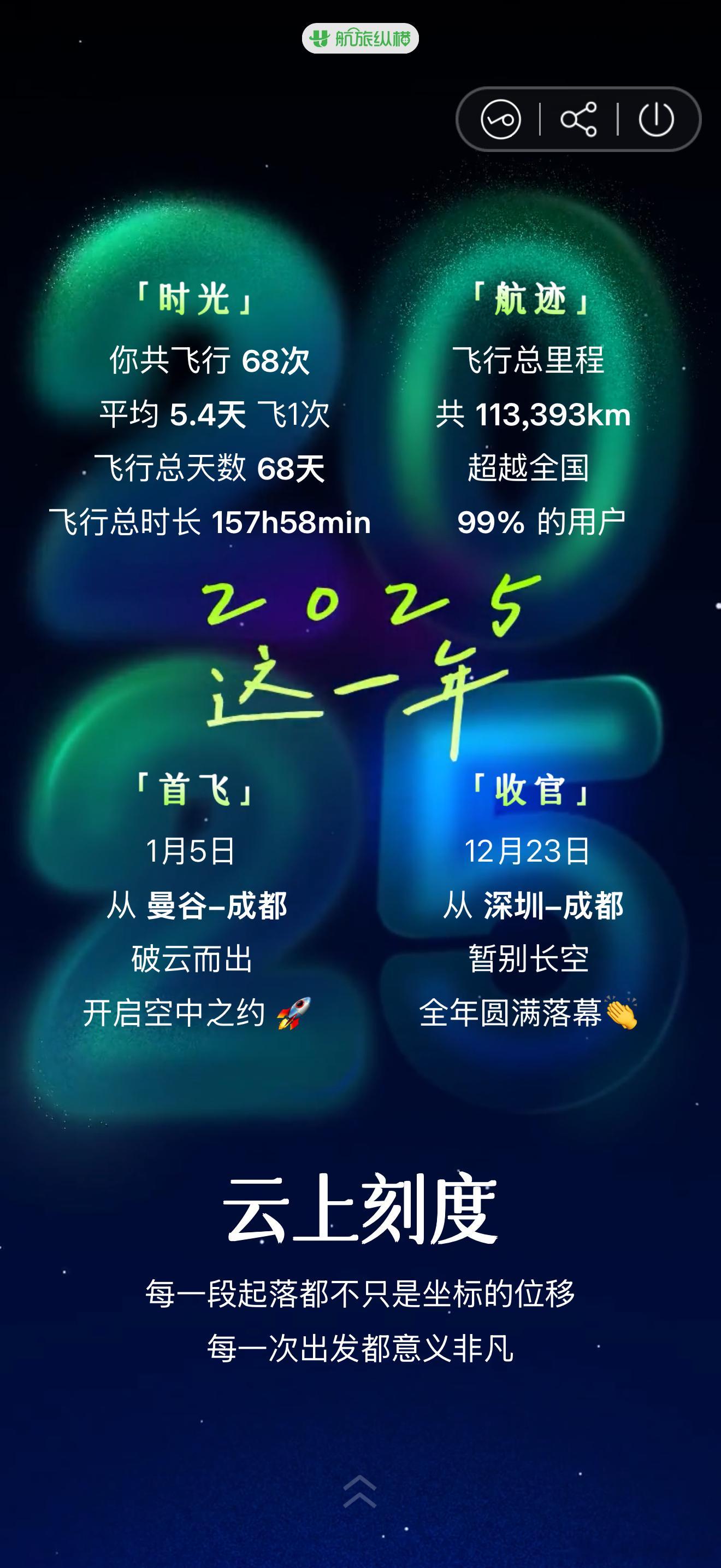 航旅纵横的年度报告。今年我平均每5天飞一次，快把深圳飞成第二故乡了啊，累到意识模