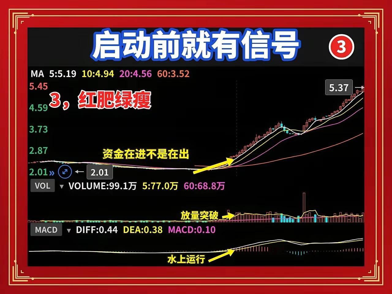 龙头股识别方法你天天在盘面上找龙头，可它启动之前，往往就那么几天让你看出来。我见