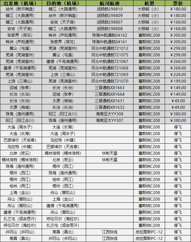 小编整理了一份“国内通航螺旋桨小飞机航班信息表”
大家还坐过哪班螺旋桨通航小飞机
