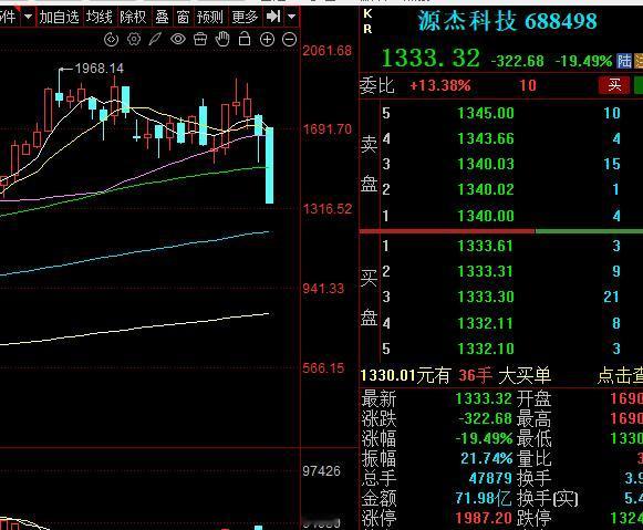 急跌19% 东山精密 跌停,德明利 连续4个跌停板   

光的股票短期风险还是