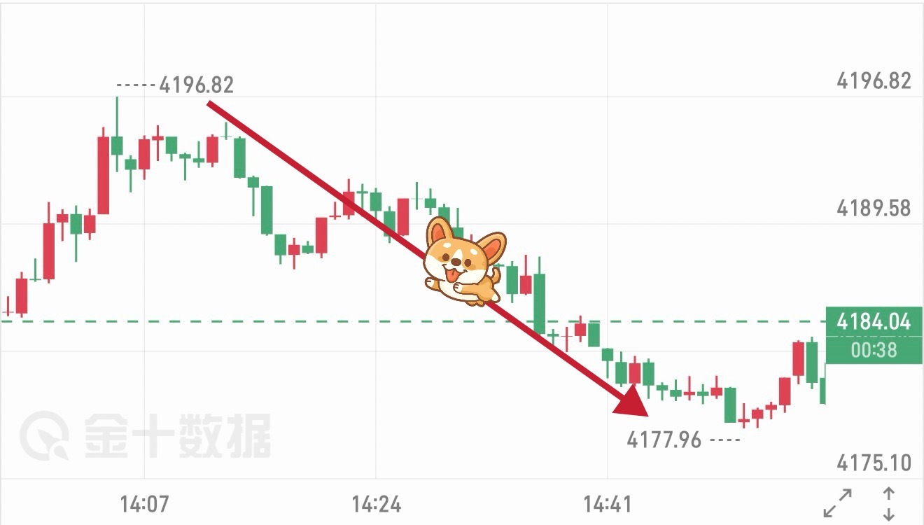 🚩 箜 箪 ：4192 — 4179 箜，+13 碘（ +2552 优 ） 黄
