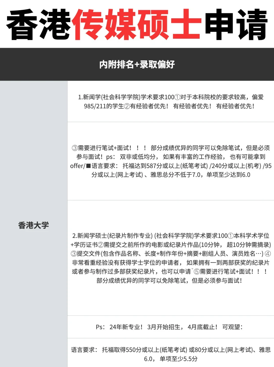 🎤想来中国香港读传媒类专业？