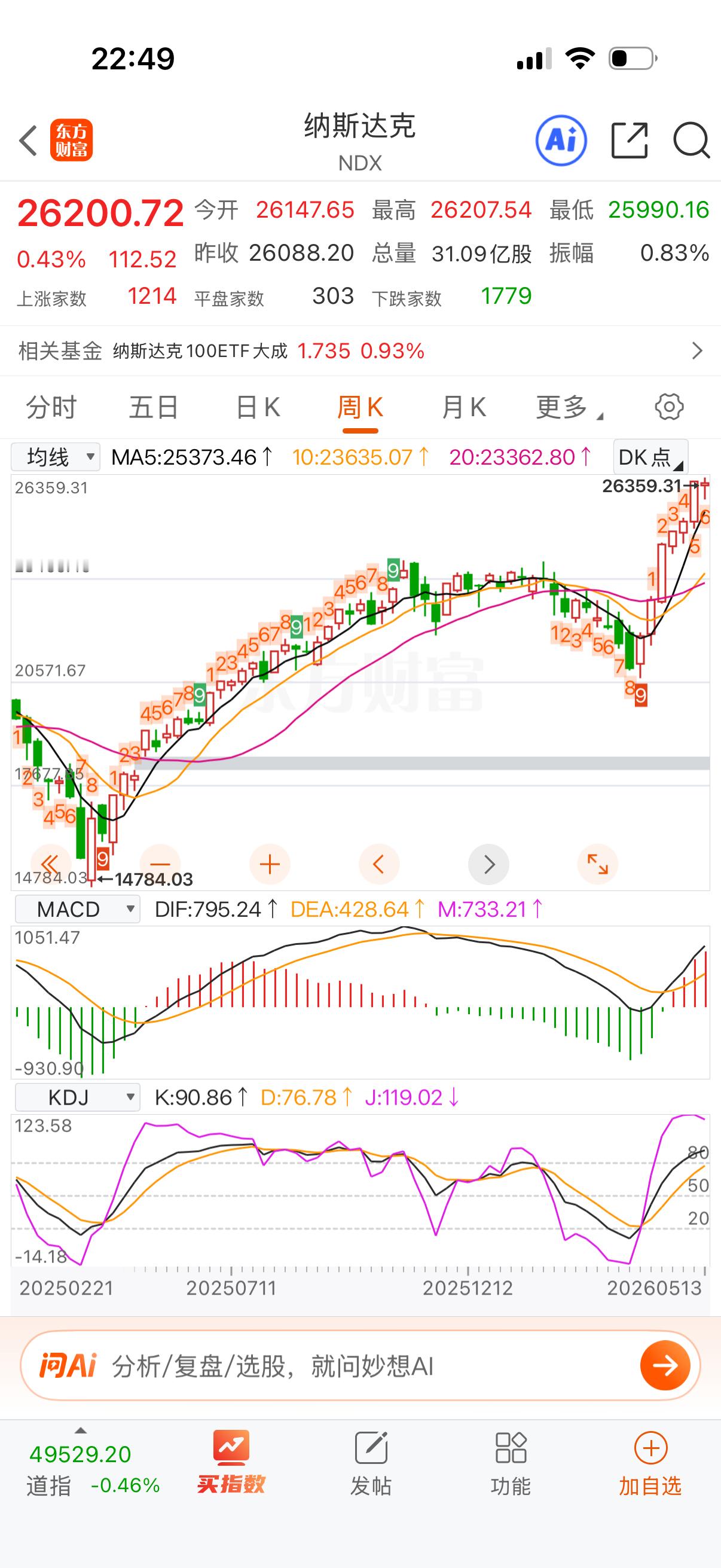 早点睡觉吧，纳指周线强的很，而且刚出九转，下周估计会加速，不想发都难。 