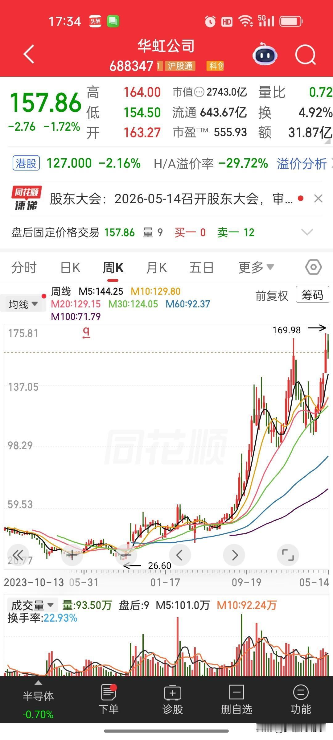 华虹一季度净利暴增513%，但这几个细节必须看清楚！

华虹公司（688347）