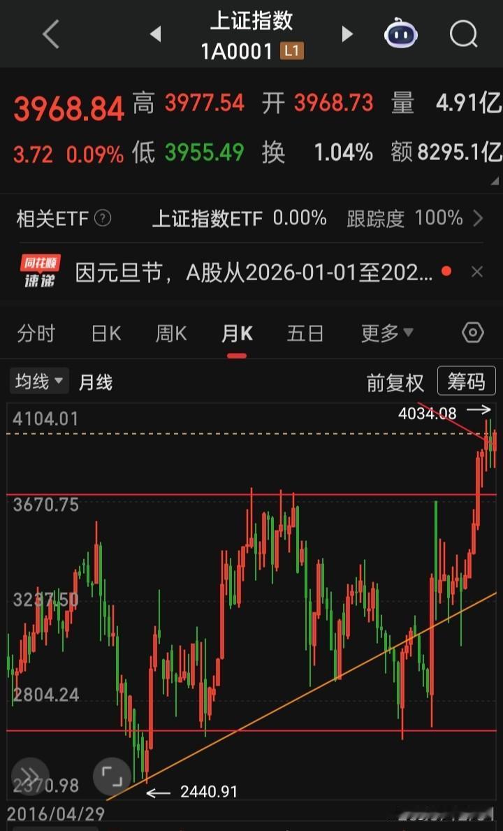 【A股这十年总市值规模变化】
​2025年总市值108.82万亿
​​2024年