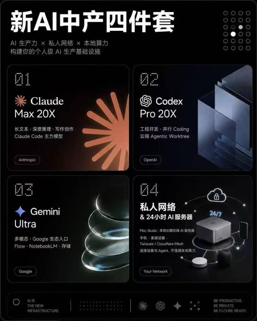 新AI中产四件套

AI 是人类创造过的最强大技术之一，会带来巨大机会，也会带来