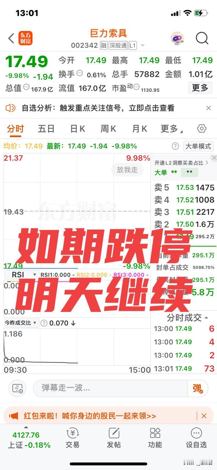 墙倒众人推！
巨力索具，因为信披违规，遭到证监会调查，今天如期跌停！
巨力索具，