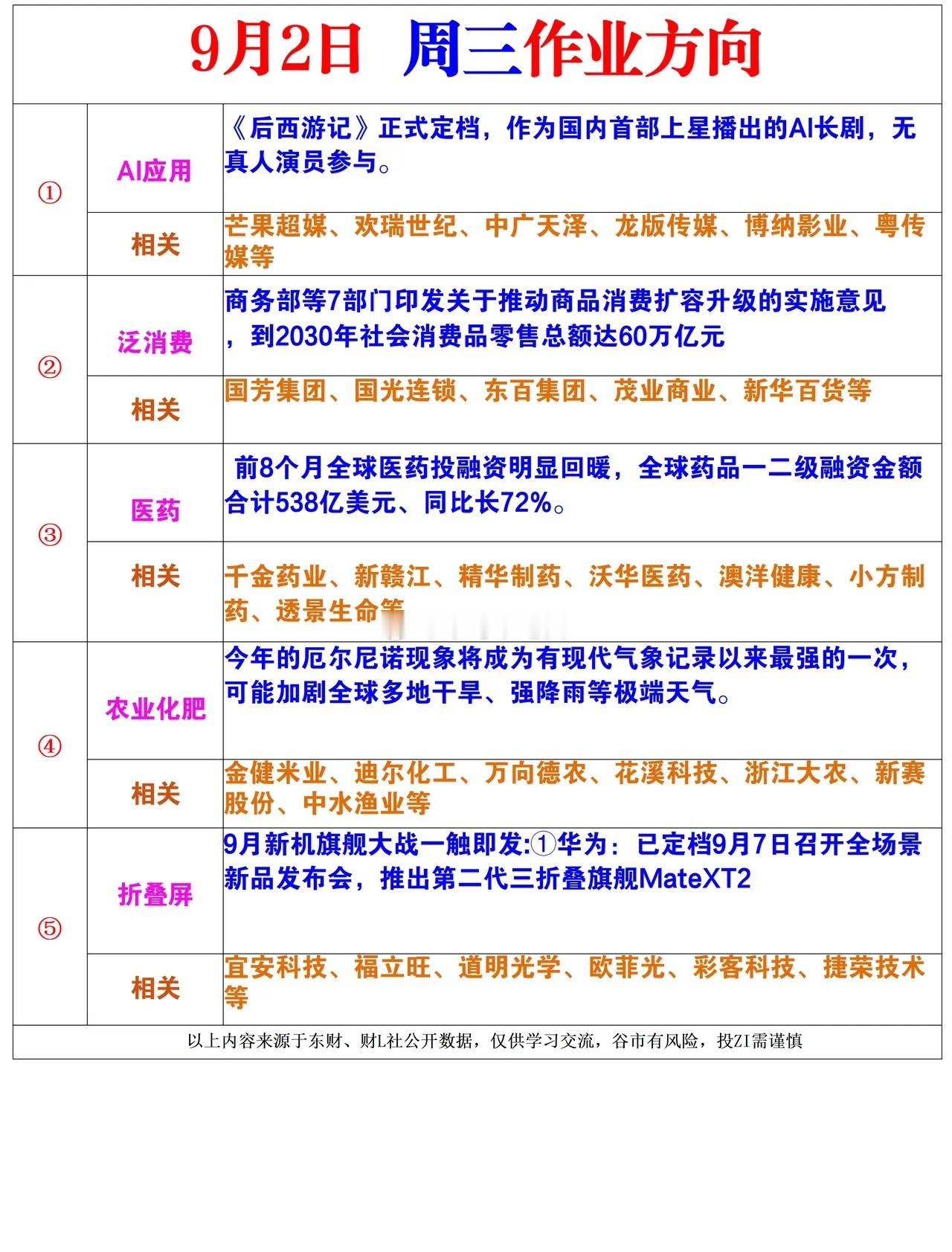 明日作业方向 ​​​