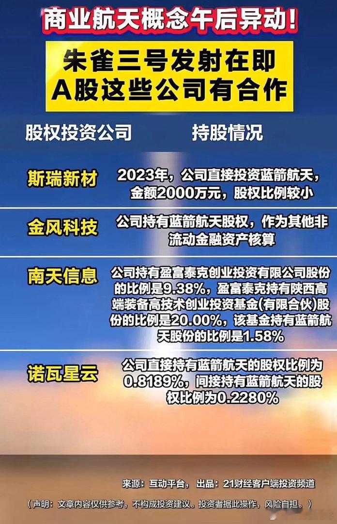 朱雀三号发射临近！商业航天异动，两类A股公司深度绑定蓝箭航天！随着朱雀三号火箭发