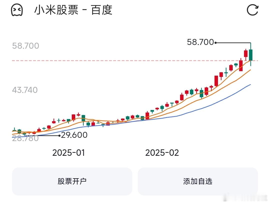 有一部分人，用小米股票赚的钱，买了小米汽车，商业闭环了属于是。 