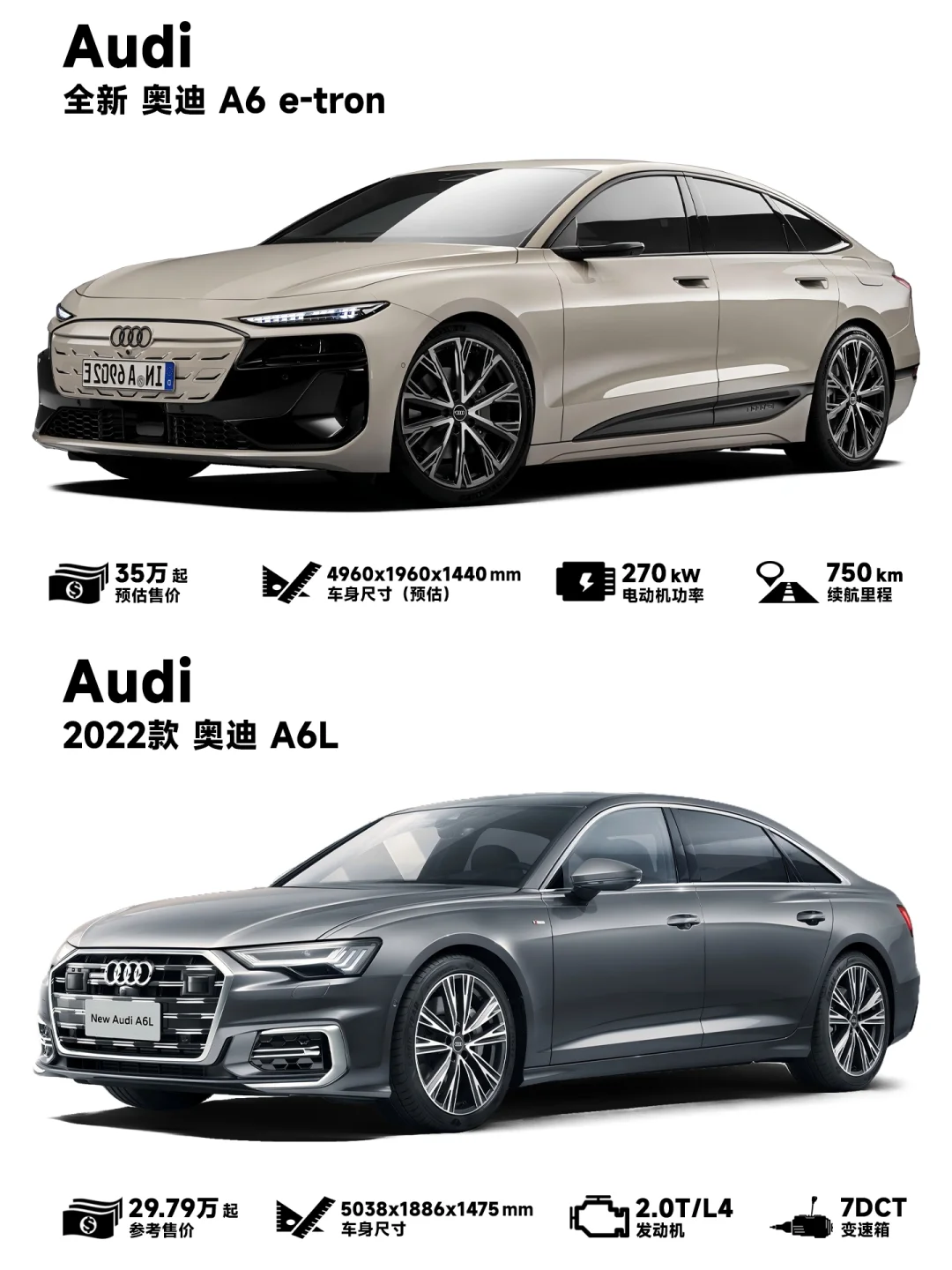 打破传统，全新纯电奥迪A6 e-tron来了！