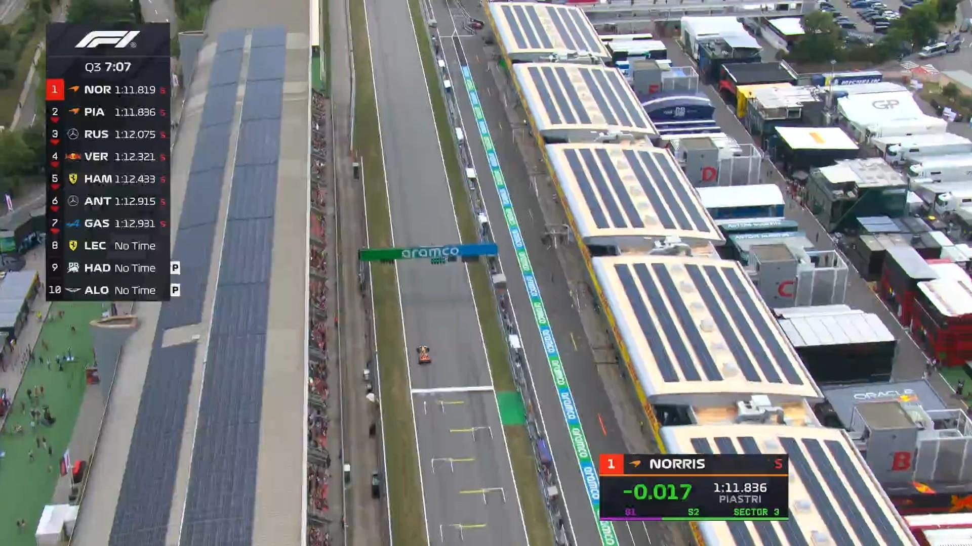 F1 Q3第一轮飞驰圈，诺里斯以0.017秒的微弱优势暂时排名第一！2025F1