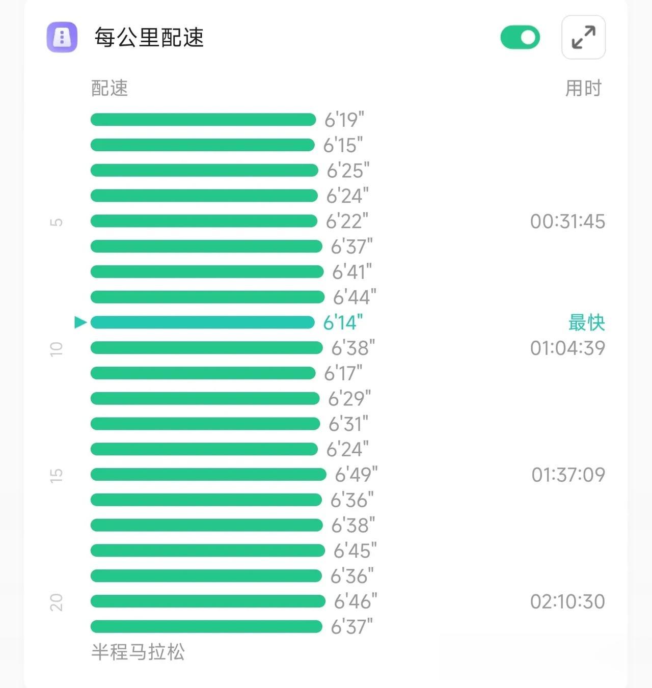 因为一个女孩，爱上了慢跑！坚持慢跑快一年，这是人生的第三个半马！

找准自己的节