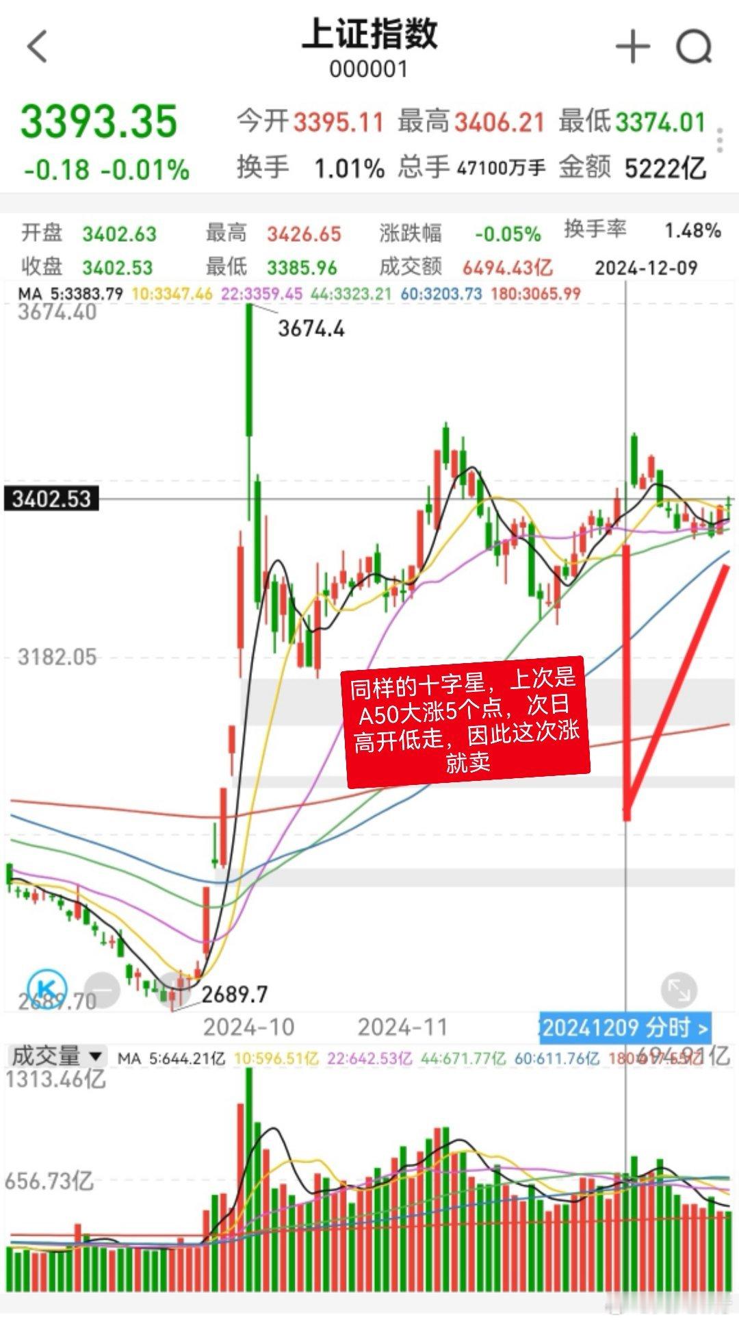 大家早！集合报数，准备防御塔式战斗。昨天的消费机会判断得非常精确，今天继续。盘久