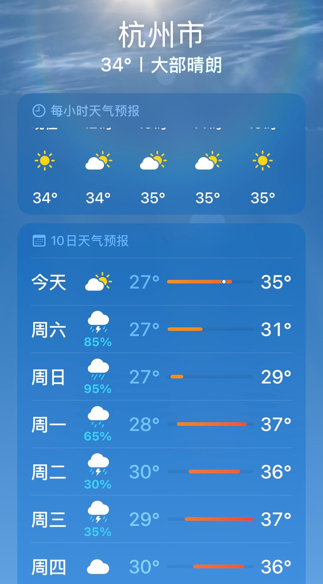 苹果和安卓天气预报谁更准说实话，之前我也纠结过到底哪个更准。后来发现，其实没有标
