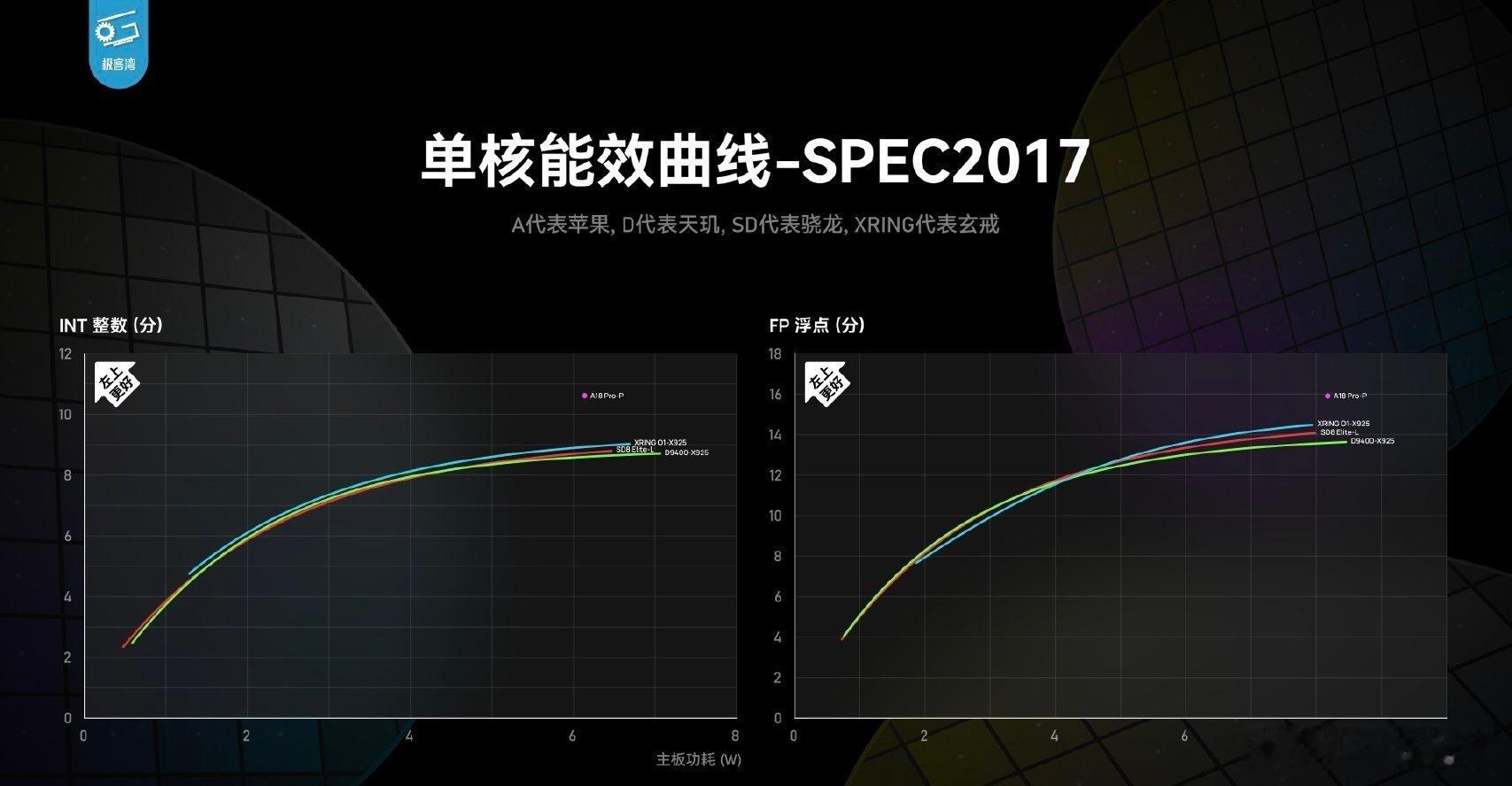 极客湾评小米玄戒O1表现远超预期极客湾发布了小米玄戒O1详细评测，Dieshot