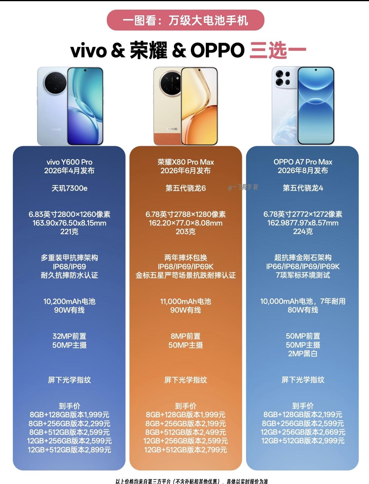 万级大电池手机推荐来啦！荣耀X80proMax是真的很香，国补后1.5k起步，搭