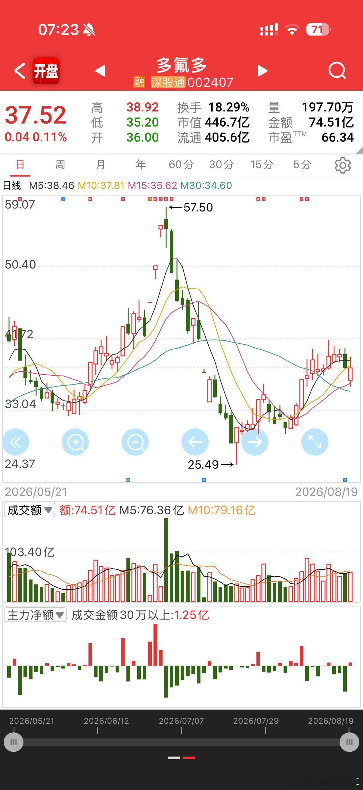 12306回应买票占座放零食这座位能让吗