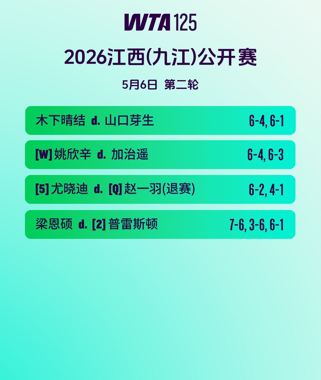 第二轮比赛全部结束，八强阵容出炉塔拉鲁迪 vs [W]姚欣辛沃森 vs 尤晓迪卡