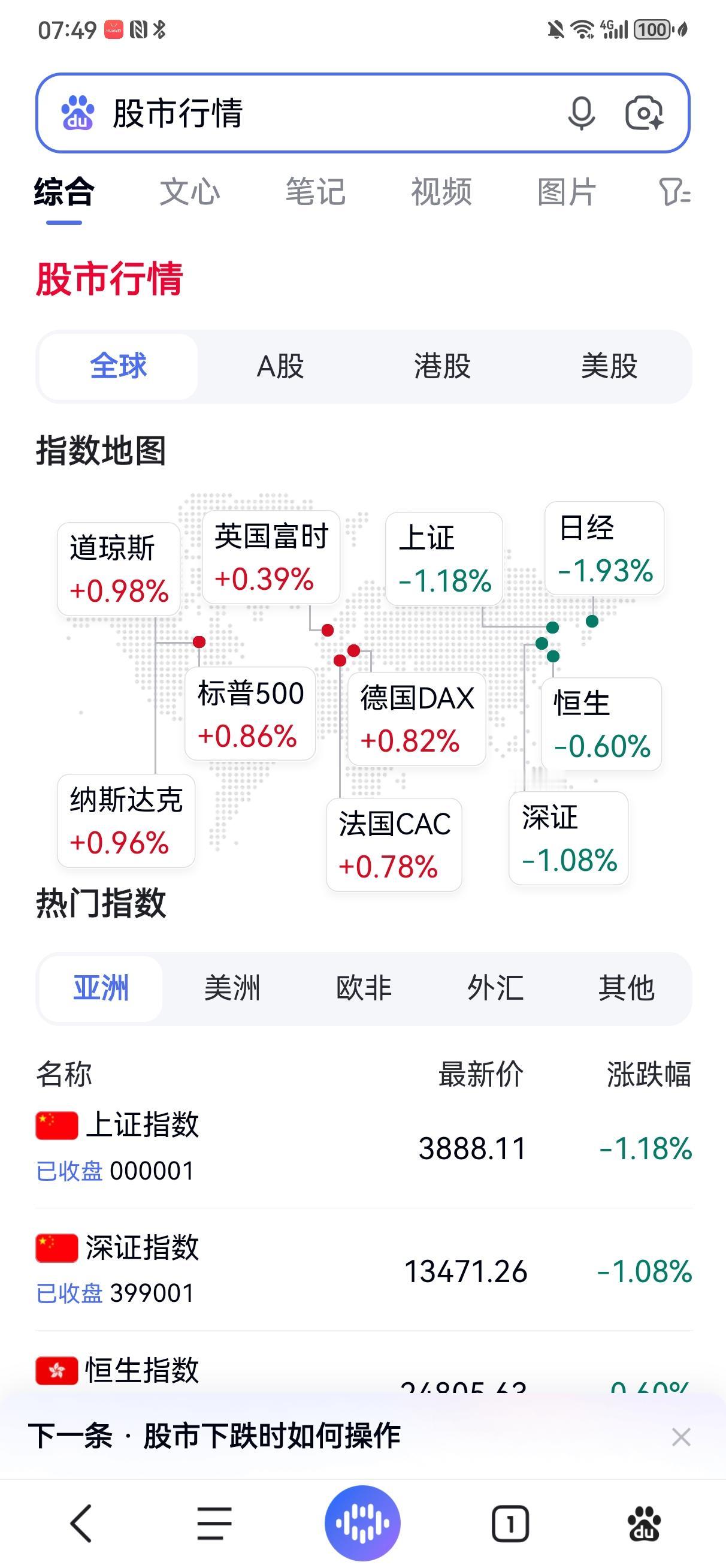 看看下面这张世界股市地图就知道了，下周一A股将展开史诗级别的反弹。本周五的深幅回