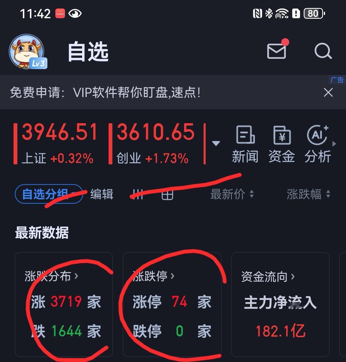 老手说股：（3）
家人们，上午已经收盘，讲几句。
今天上午大盘没有延续昨天的跌势