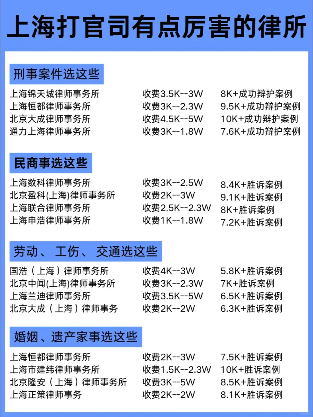 第一次在上海找律师，认准这些律所