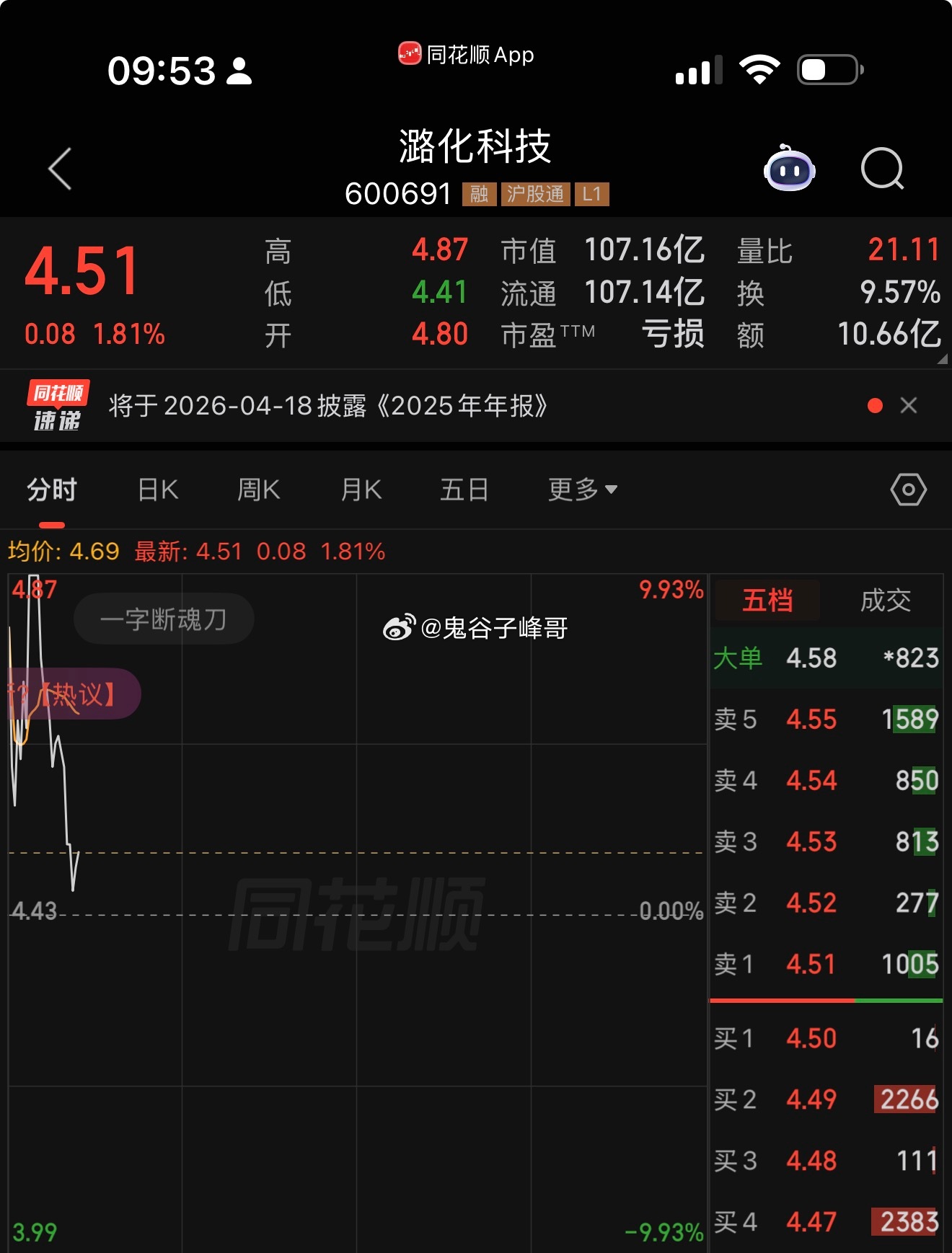 低吸回封潞华科技600691 