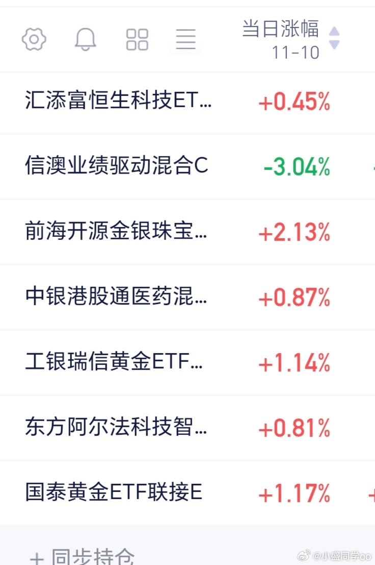 誓死守护黄金，我开始锁仓了 ​​​