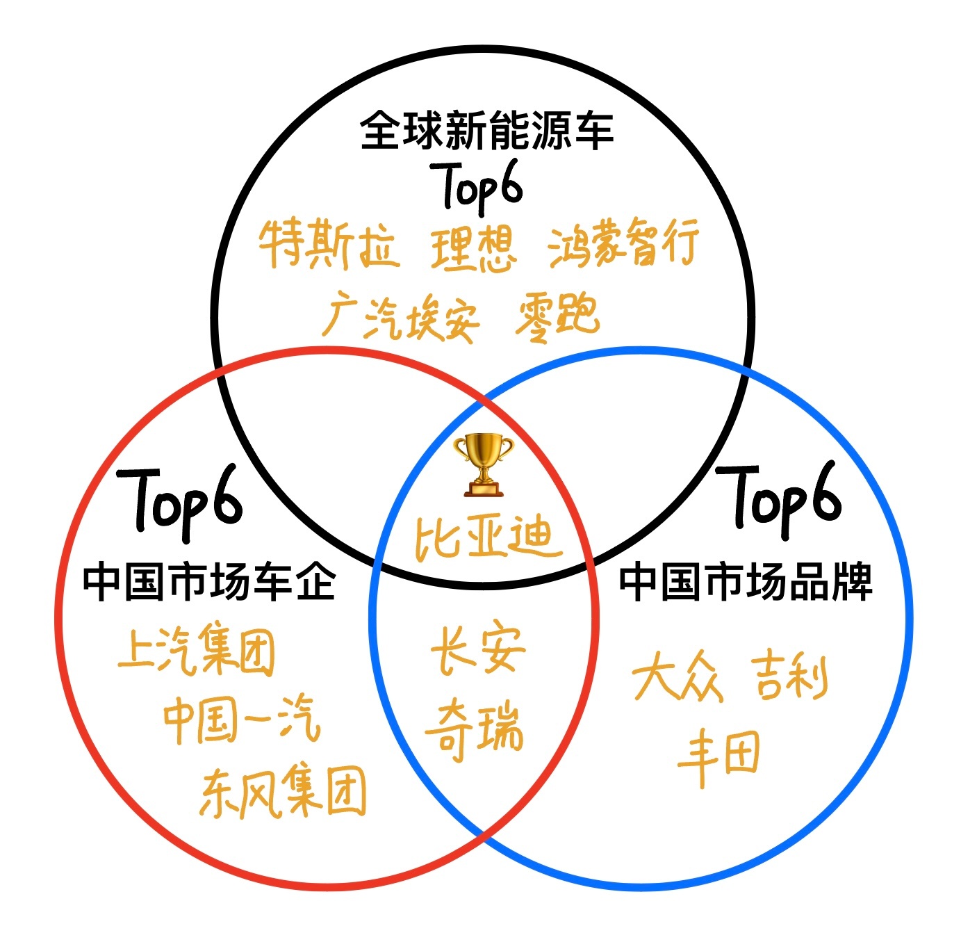 求网络大牛给这张起一个令人震撼的名字！  ​​​